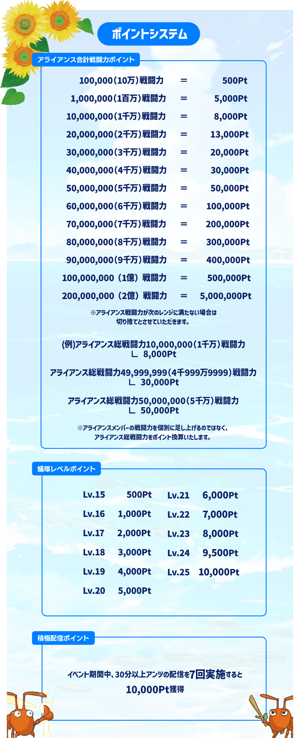 ポイントシステム