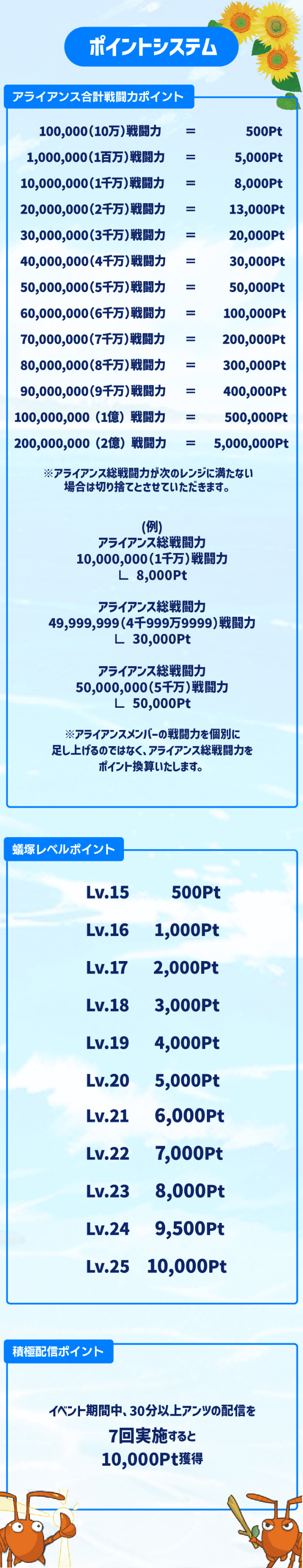 ポイントシステム
